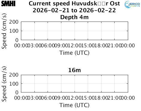 Currents Huvudsk�r Ost