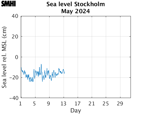 Sealevel Stockholm
