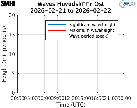 Waves Huvudsk�r Ost
