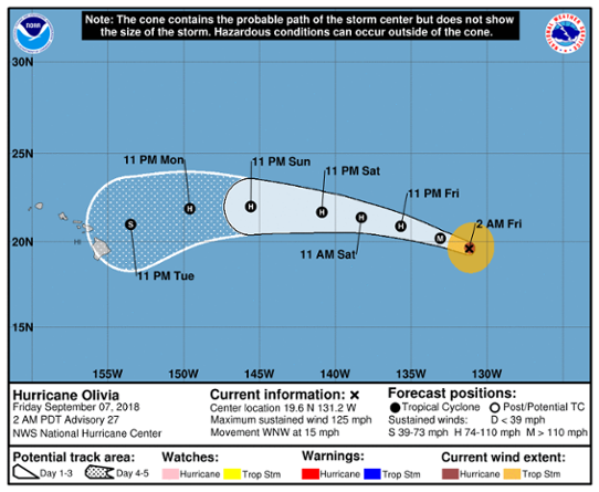 Prognoserad bana för den tropiska orkanen Olivia utfärdad den 7 september.