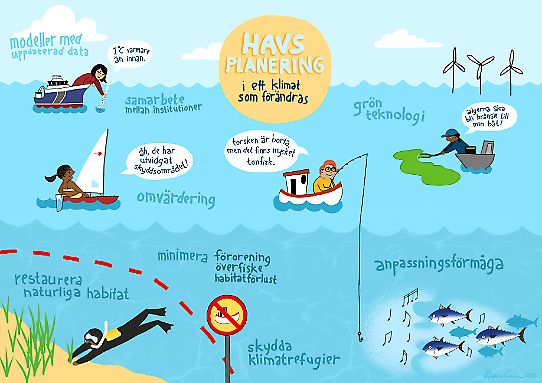 Malva Cronas vinnande illustration över havsplanering och klimatförändring