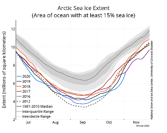Oktober 2020 - Havsisens utbredning i Arktis
