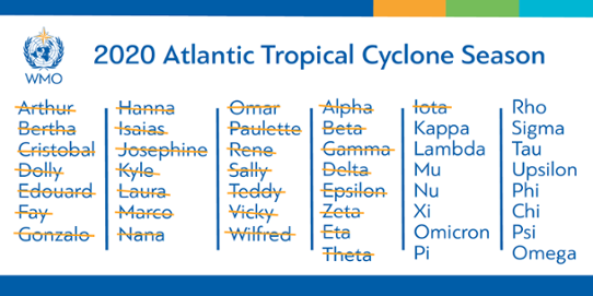 Bilden visar de namn som användes under den historiska orkansäsongen 2020 på Atlanten.