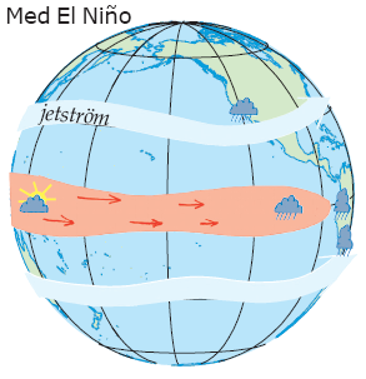 Illustration El Nino