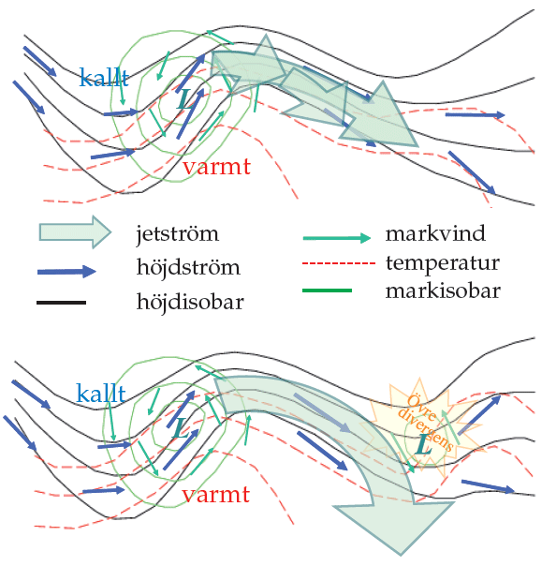 Illustration av lågtryck som intensifieras
