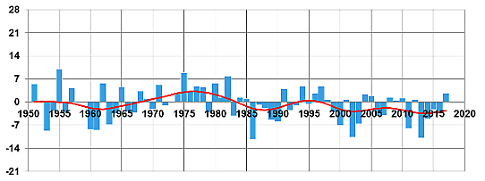 Hela Sverige. Förändring över tiden av datumet för vårens i genomsnitt sista frost.