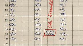 38,0 grader noterat i observationsjournal från Målilla i juni 1947