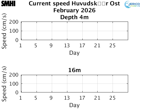 Currents Huvudsk�r Ost
