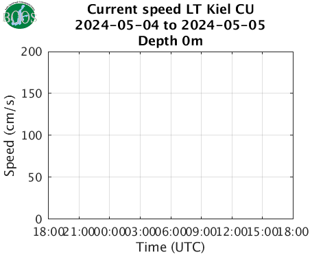 Currents LT Kiel CU