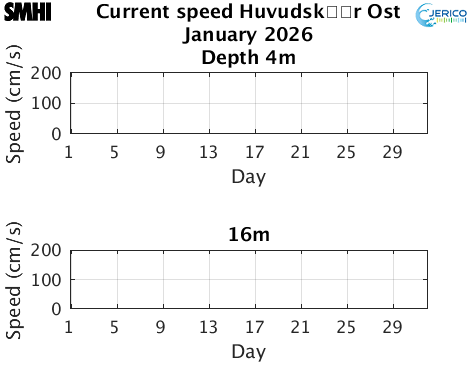 Currents Huvudsk�r Ost
