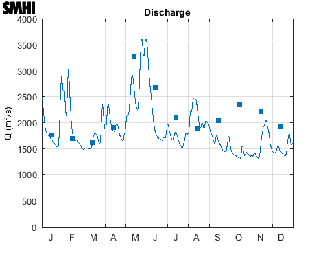 Discharge to the Skagerrak from land