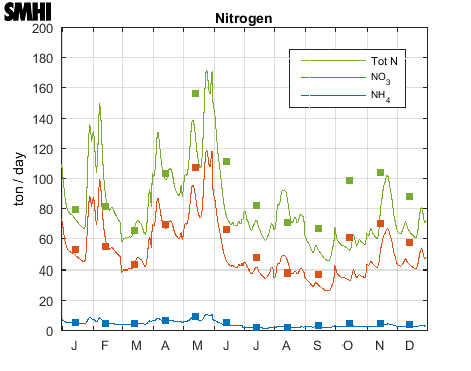Nitrogen to the Skagerrak from land