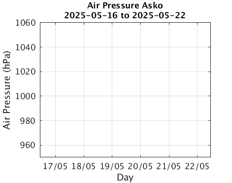 Asko_Apres Last_week