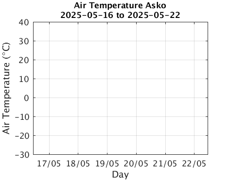 Asko_Atemp Last_week