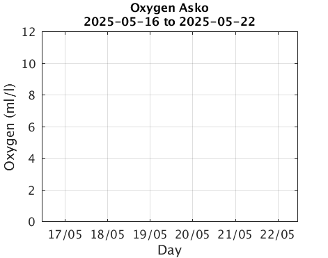 Asko_Oxygen Last_week