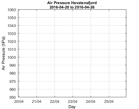 Havstensfjord_Apres Last_week