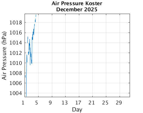 Koster_Apres Current_month