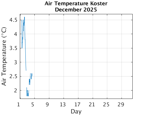 Koster_Atemp Current_month