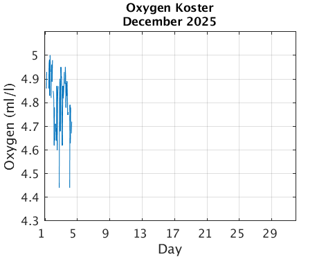 Koster_Oxygen Current_month