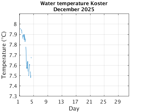 Koster_Wtemp Current_month