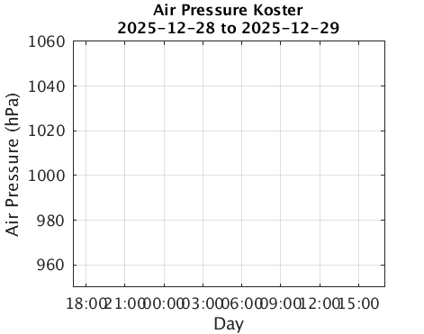 Koster_Apres Last_24h