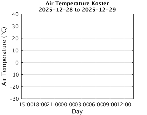 Koster_Atemp Last_24h