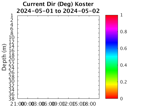 Koster_Current Last_24h