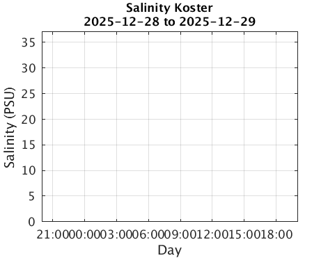 Koster_Salinity Last_24h