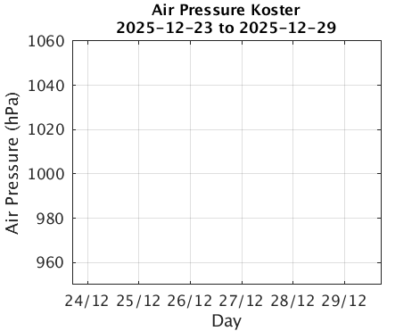 Koster_Apres Last_week