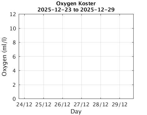Koster_Oxygen Last_week