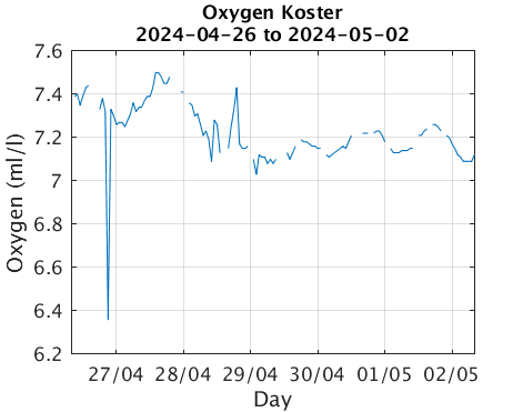 Koster_Oxygen Last_week