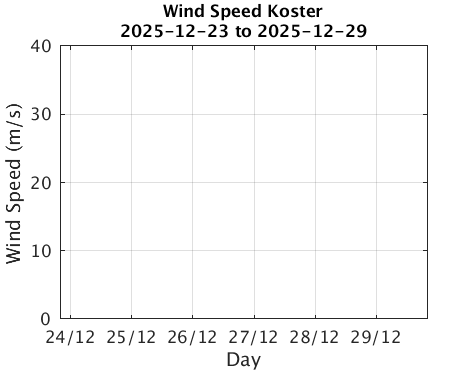 Koster_Wspd Last_week
