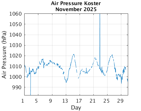 Koster_Apres Previous_month