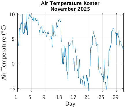 Koster_Atemp Previous_month