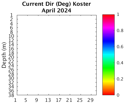 Koster_Current Previous_month