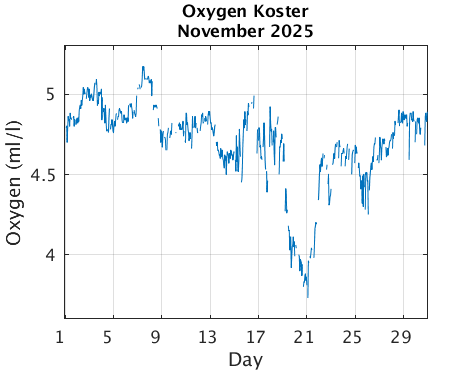 Koster_Oxygen Previous_month