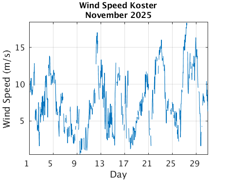 Koster_Wspd Previous_month