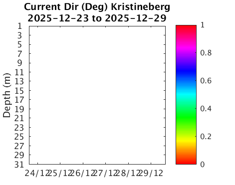 Kristineberg_Current Last_week