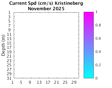 Kristineberg_Current Previous_month
