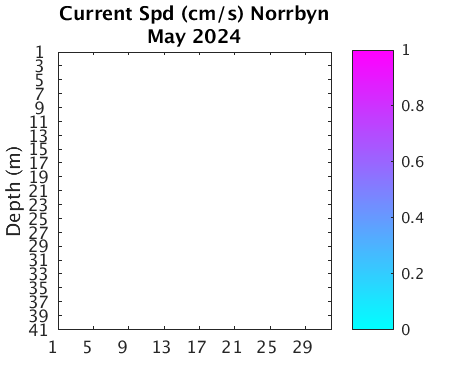Norrbyn_Current Previous_month