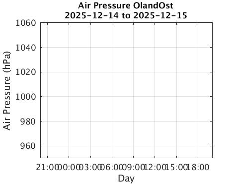 OlandOst_Apres Last_24h