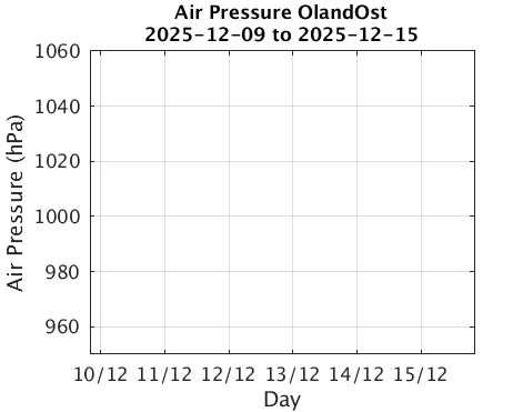 OlandOst_Apres Last_week