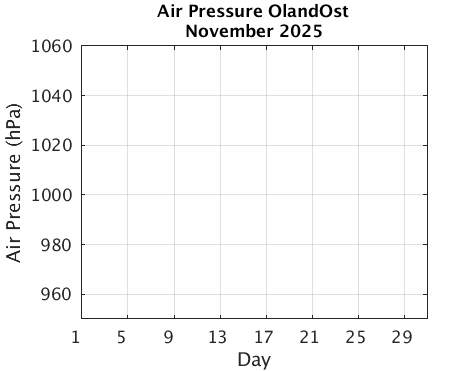 OlandOst_Apres Previous_month