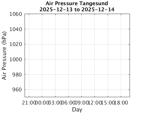 Tangesund_Apres Last_24h