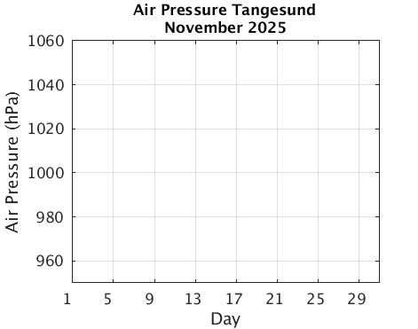 Tangesund_Apres Previous_month
