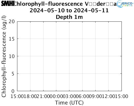 Chlorophyll-fluorescence Vderarna