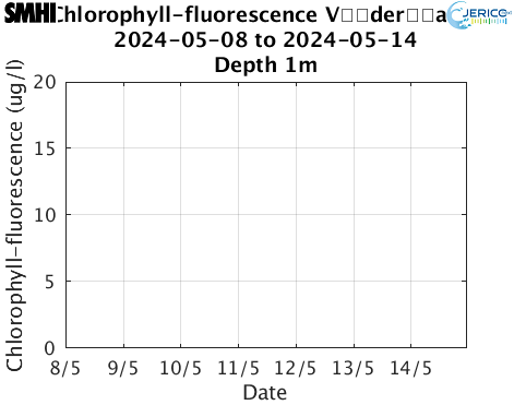 Chlorophyll-fluorescence Vderarna