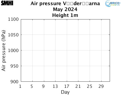 Air pressure Vderarna