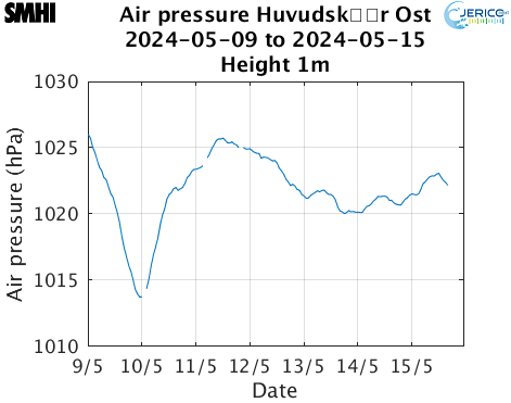 Air pressure Huvudskr Ost