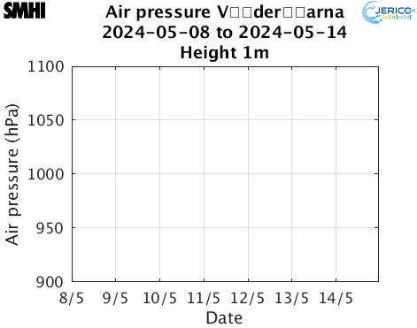 Air pressure Vderarna